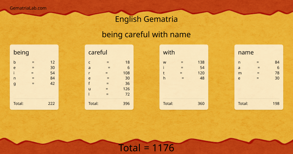 being careful with name in english Gematria